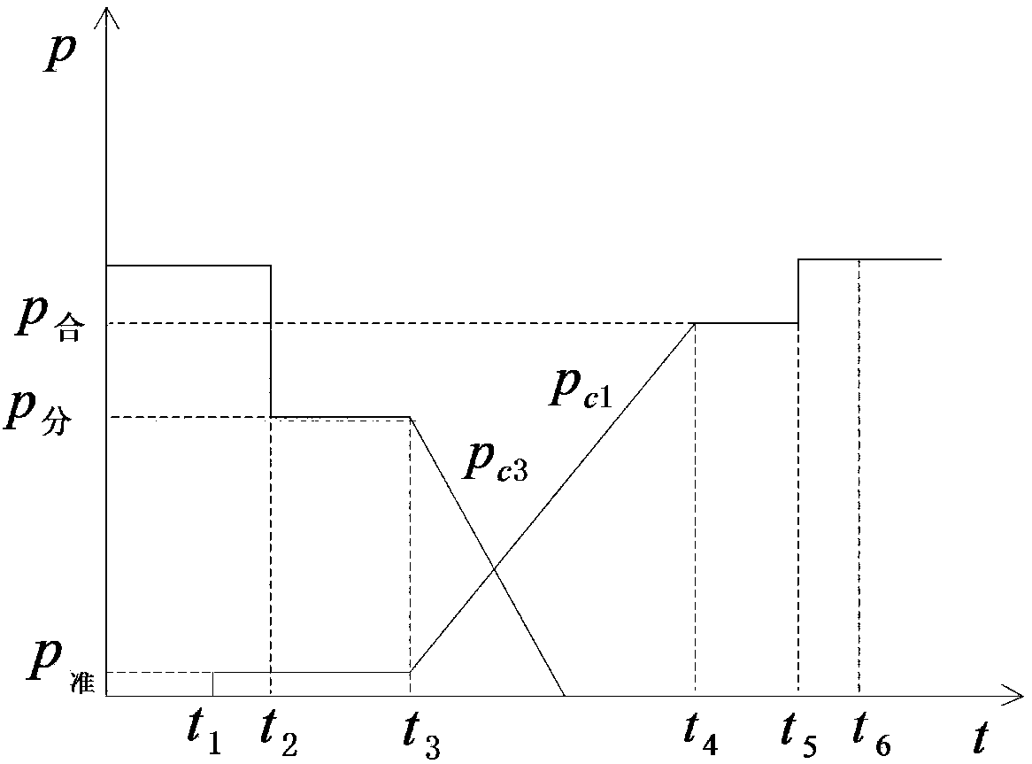 A power downshift control method for high-horsepower tractors considering the characteristics of diesel engine speed regulation