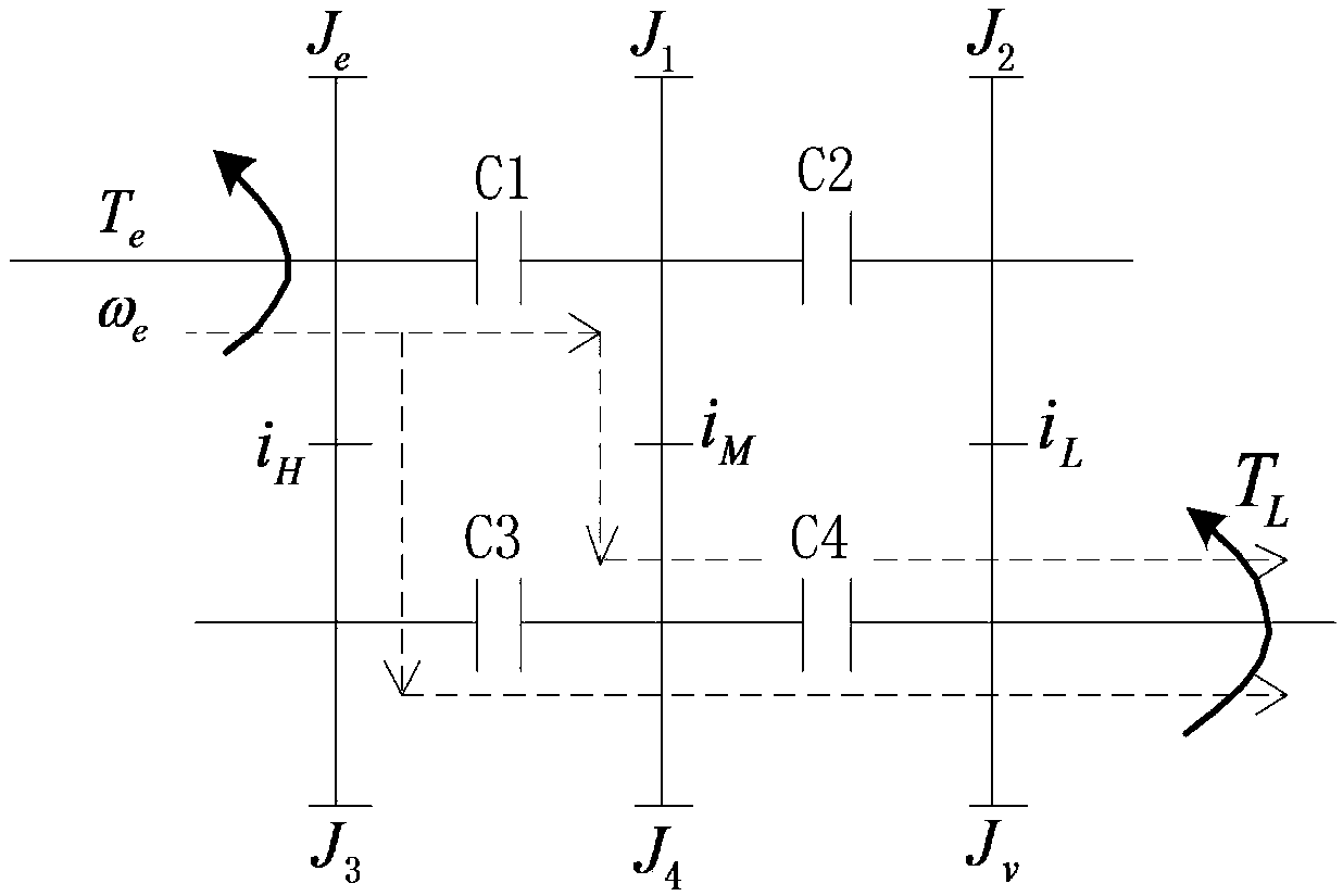 A power downshift control method for high-horsepower tractors considering the characteristics of diesel engine speed regulation