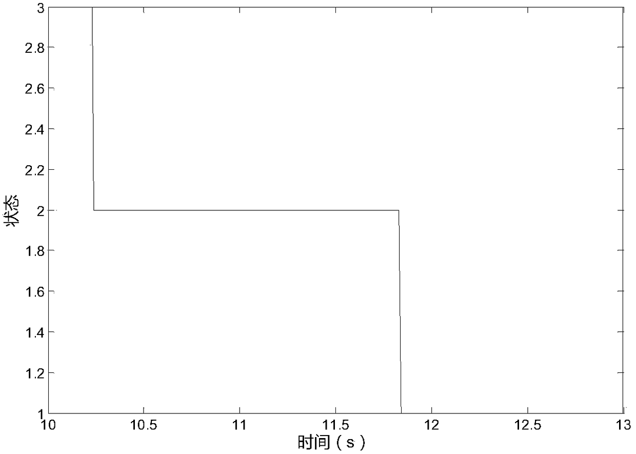 A power downshift control method for high-horsepower tractors considering the characteristics of diesel engine speed regulation