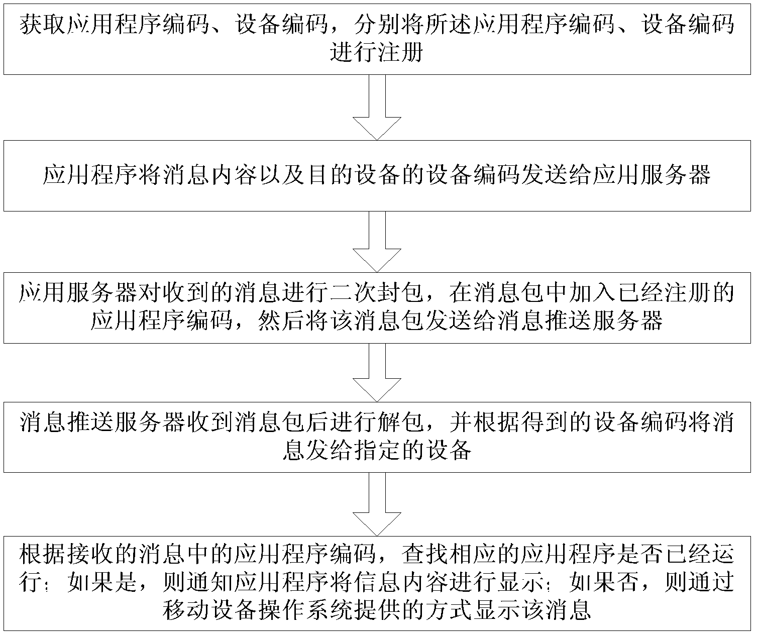 Information sharing method and system based on relationship objects