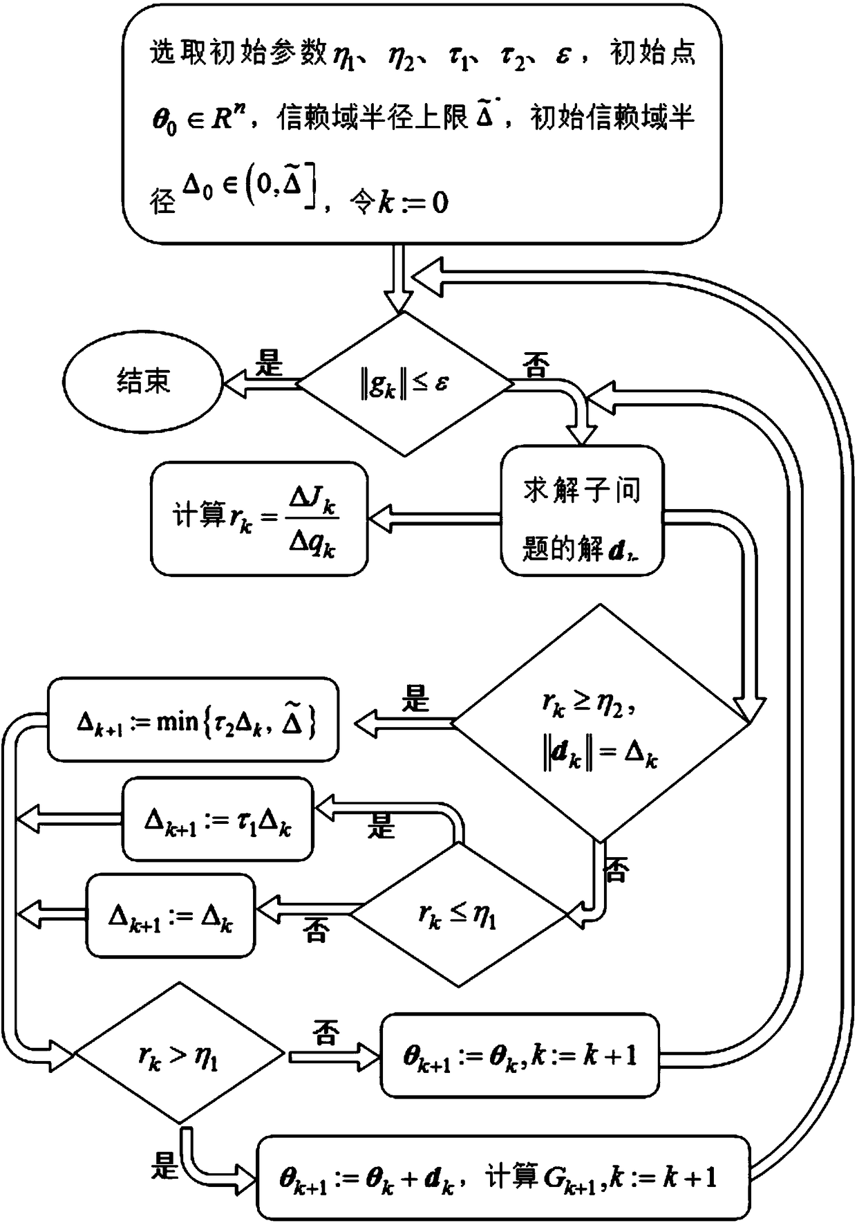 Method for solving logistic regression analysis using trust region based on tangent single broken line method