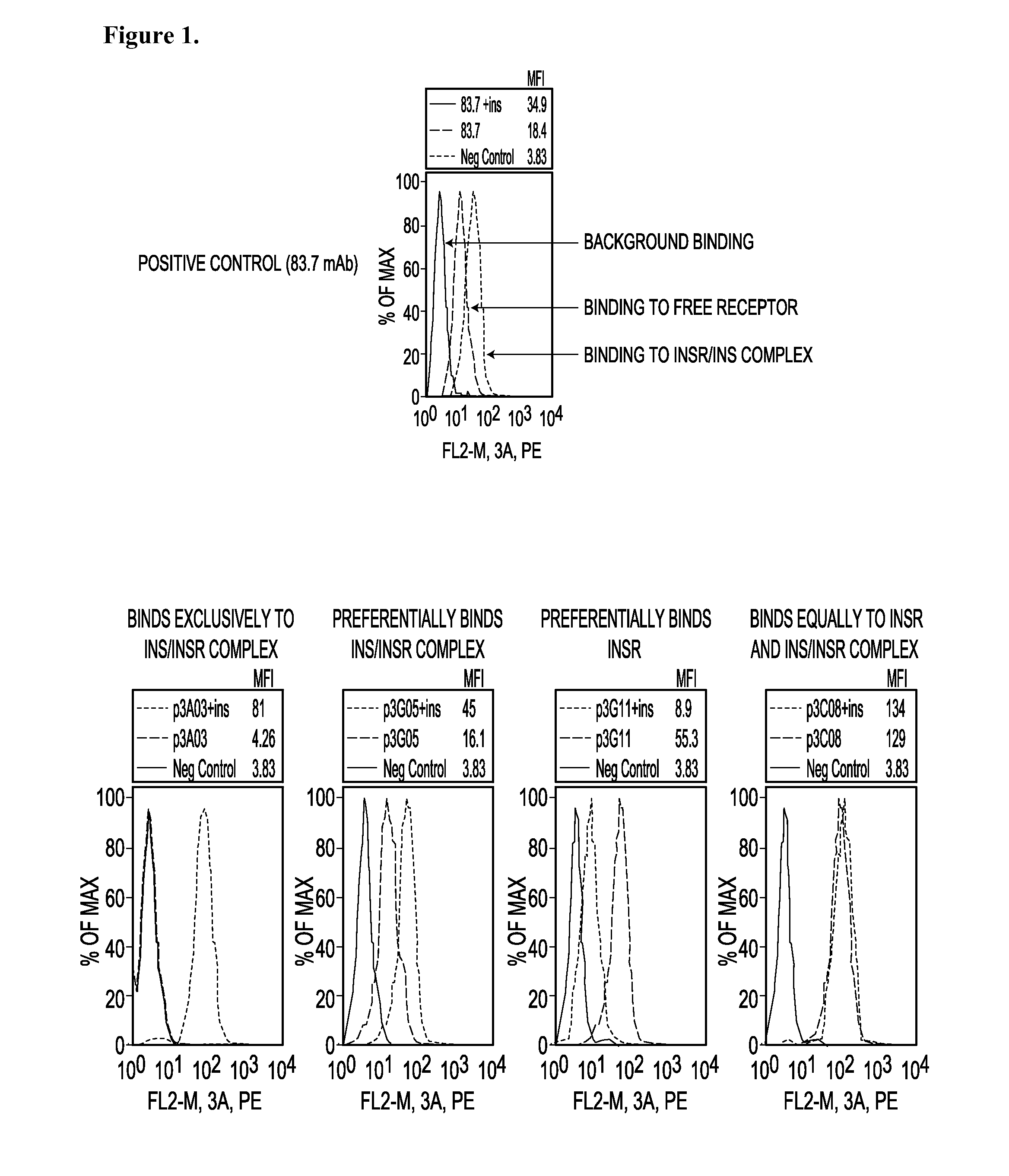 Novel Modulators