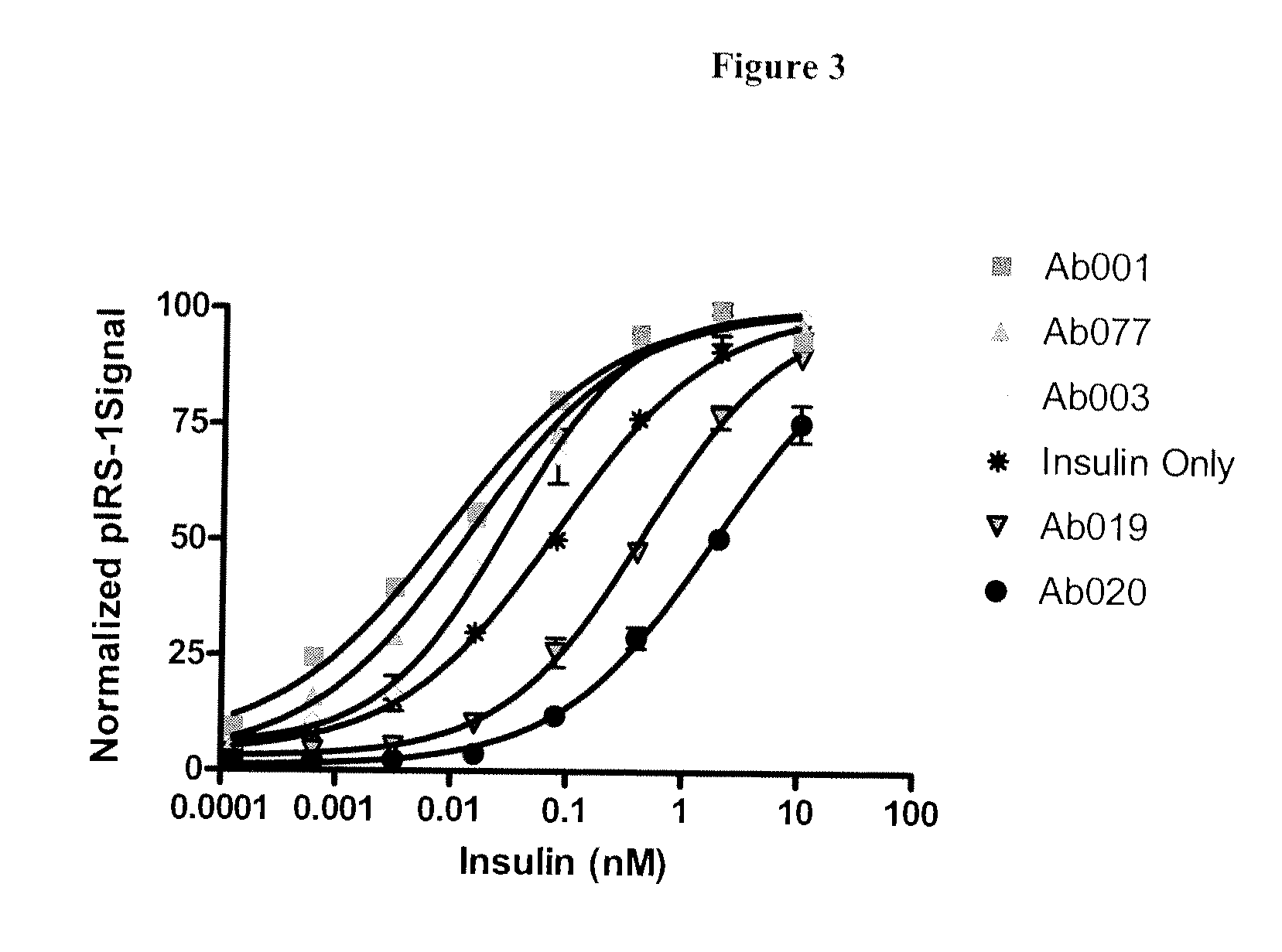 Novel Modulators