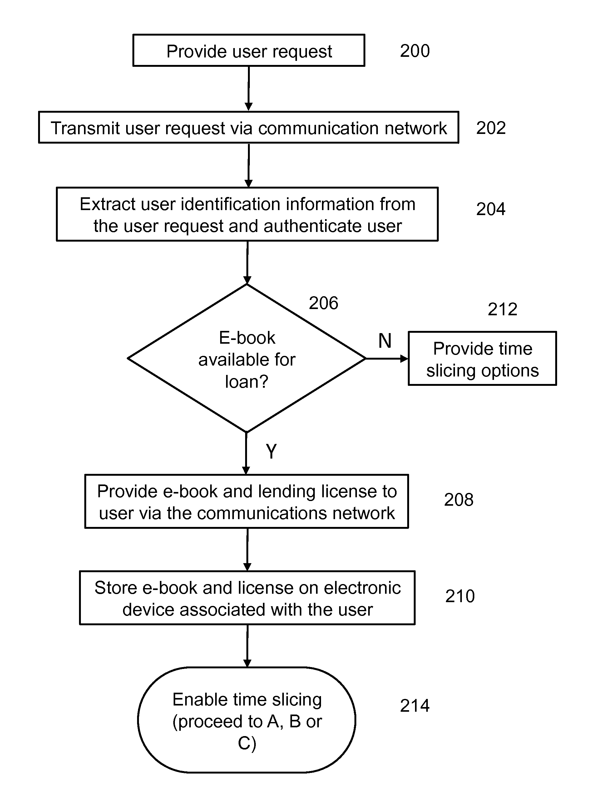 Time-slicing method and system for digital books