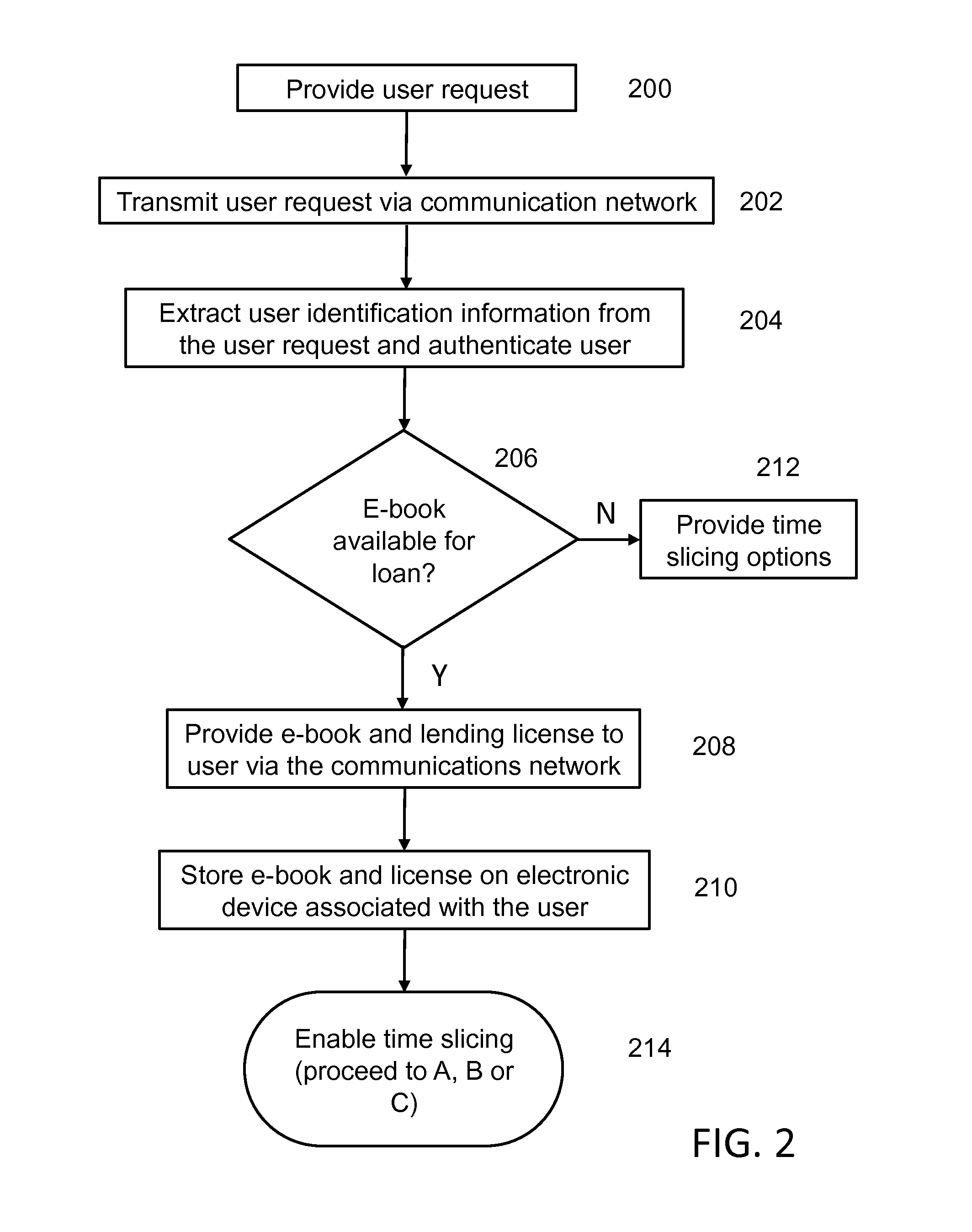 Time-slicing method and system for digital books