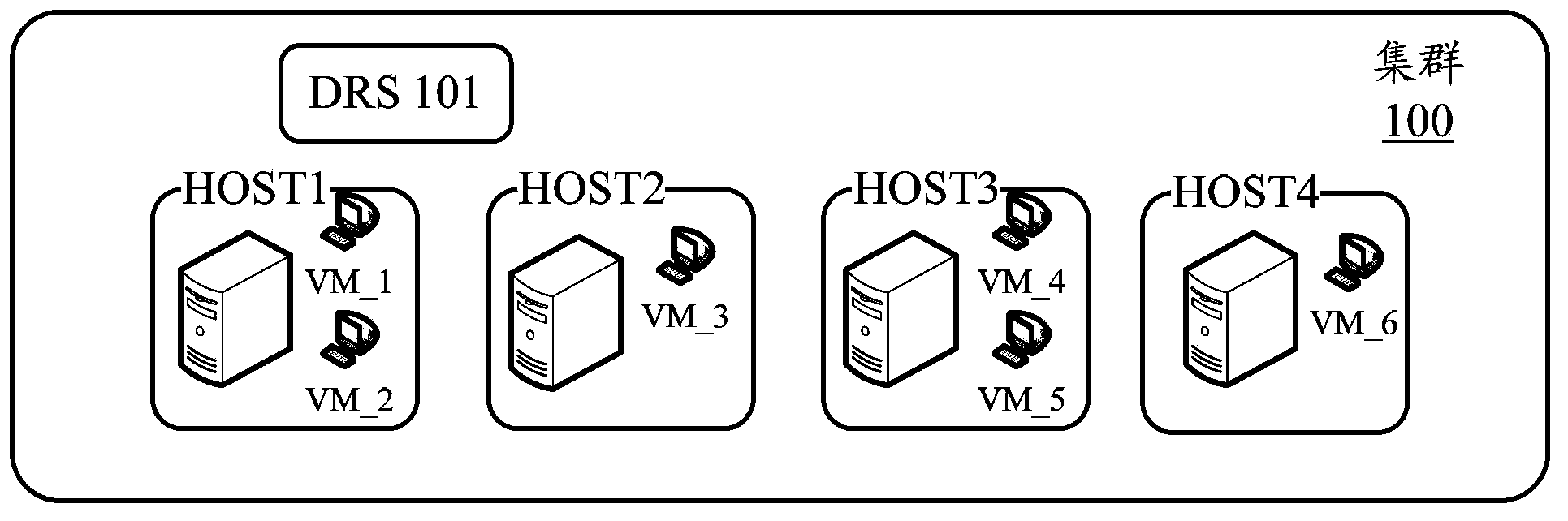 Dynamic resource scheduling method and dynamic resource scheduler