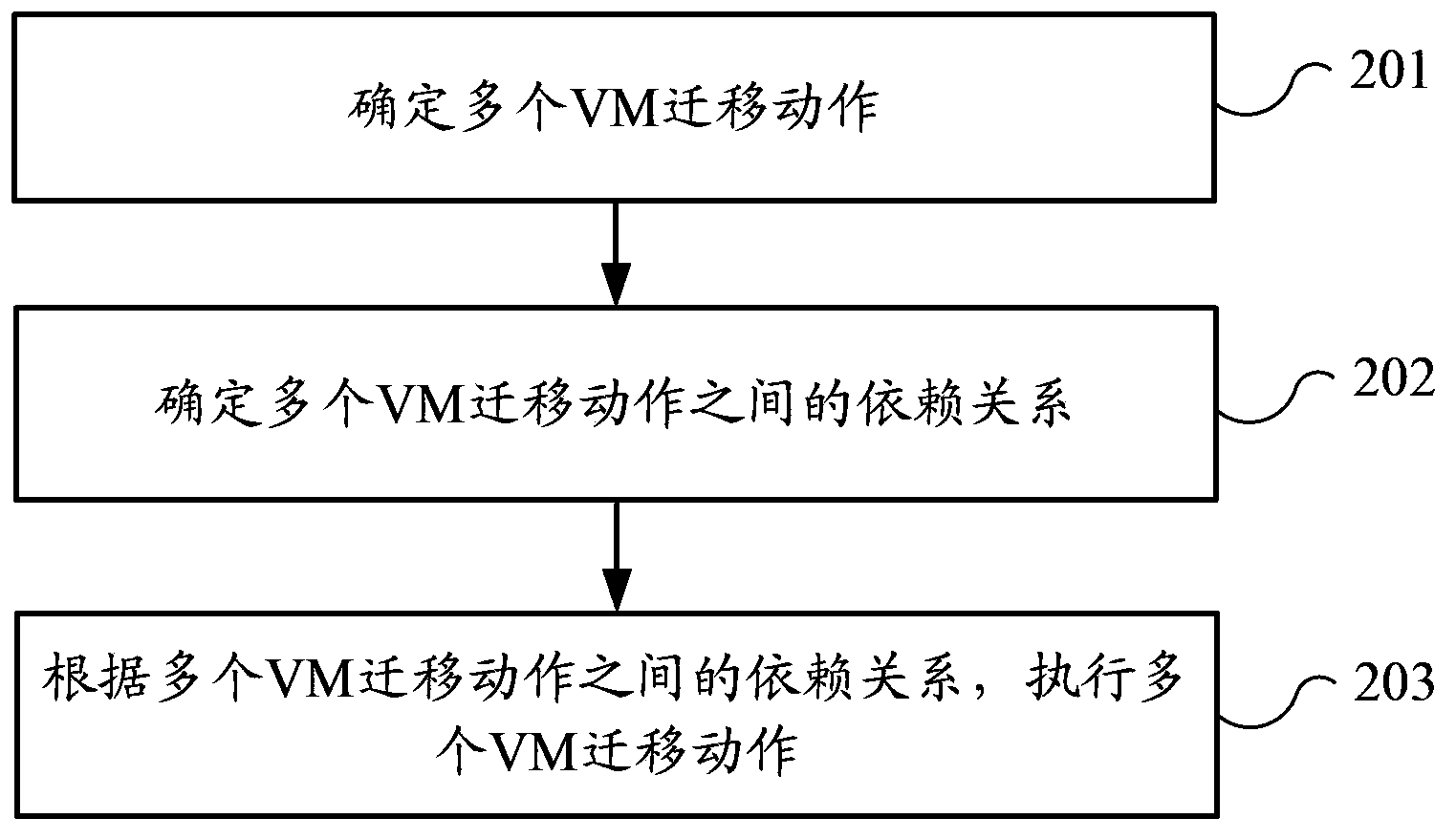 Dynamic resource scheduling method and dynamic resource scheduler