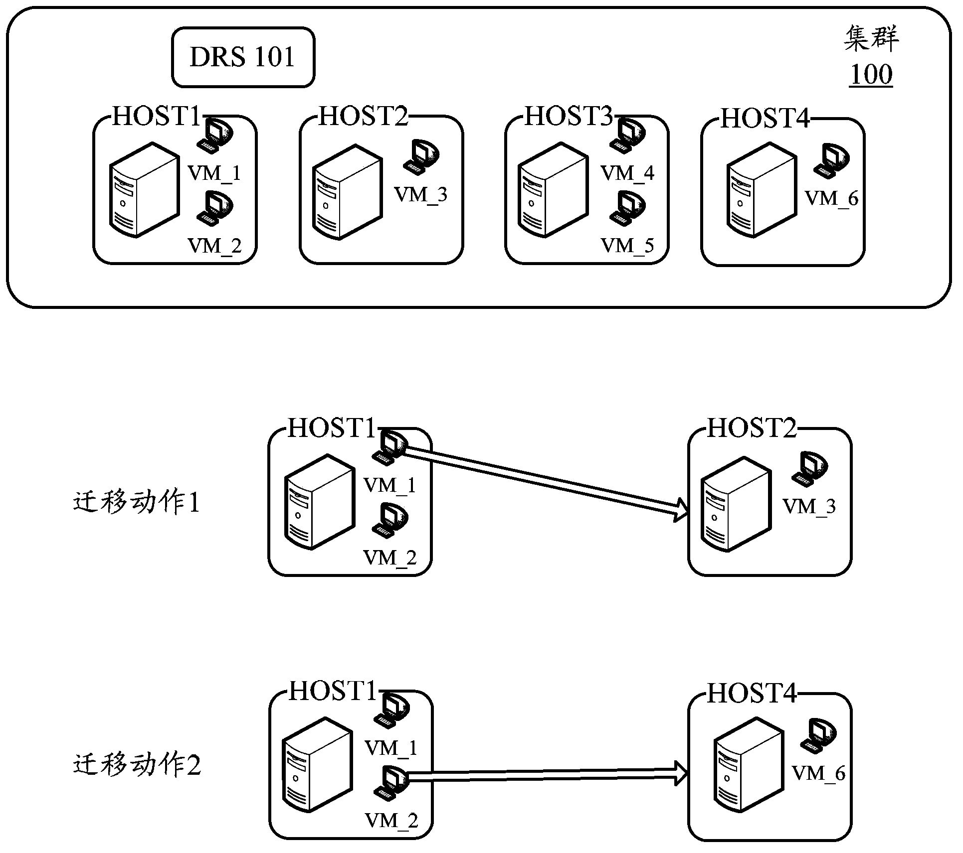 Dynamic resource scheduling method and dynamic resource scheduler