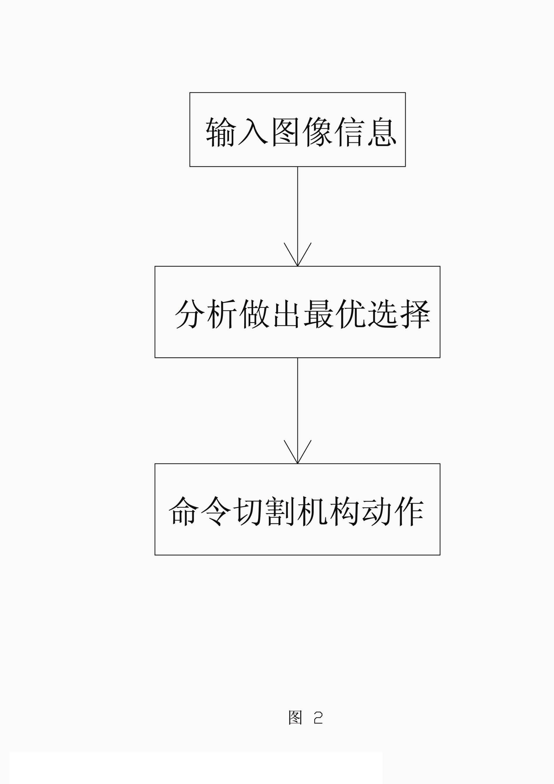 Novel leather high speed cutting machine and cutting method