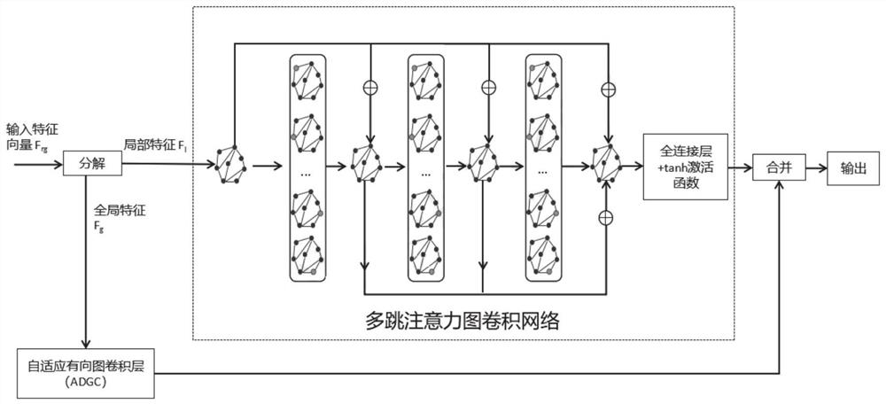 Pedestrian re-identification method and system based on key point optimization and multi-hop attention graph convolution