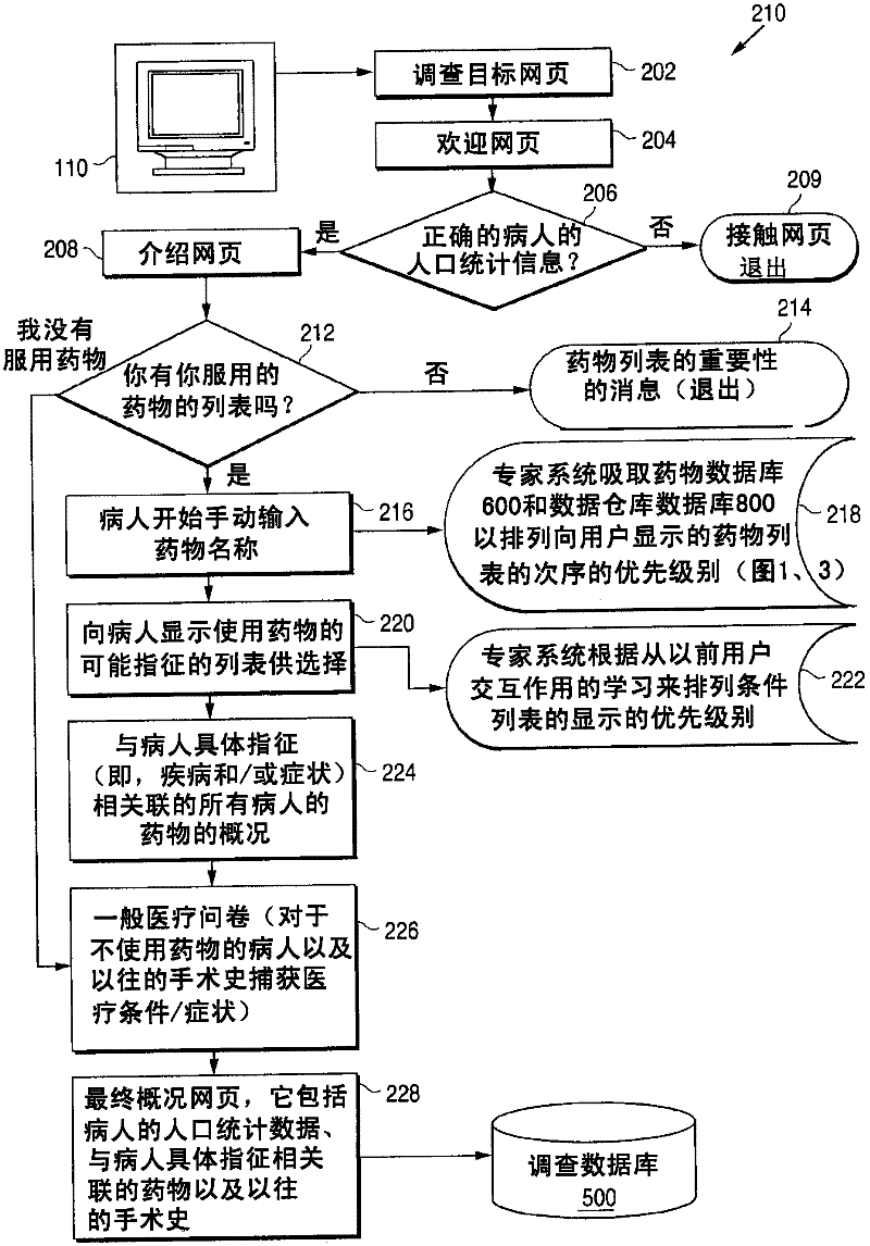 System and method for generating a medical history