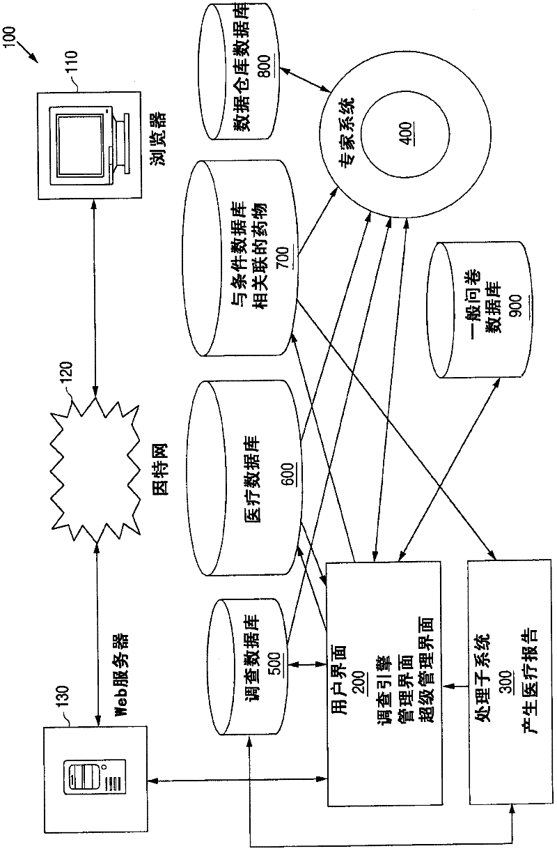 System and method for generating a medical history