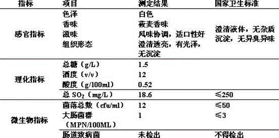 Method for brewing Fen-flavor Daqu liquor from avena nuda