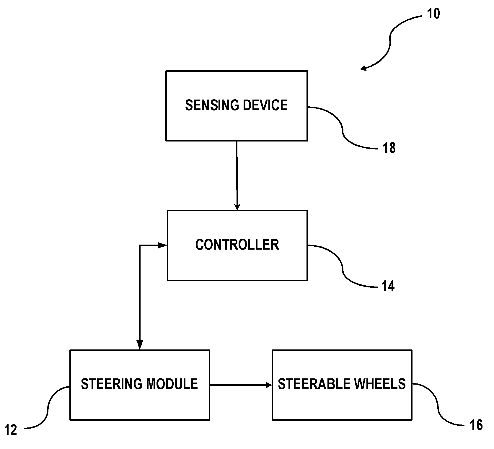 Path Planning for Autonomous Parking