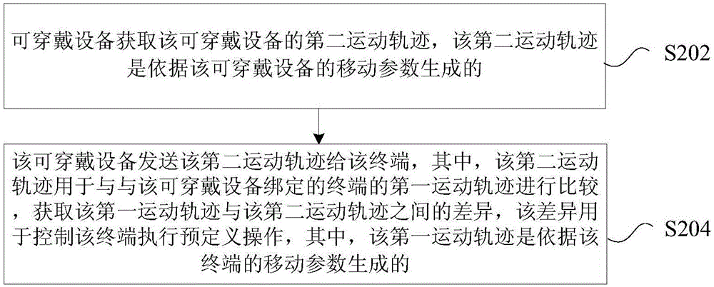 Method and apparatus for controlling operation of terminal