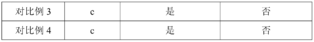 Anti-sticking agent and preparation method thereof