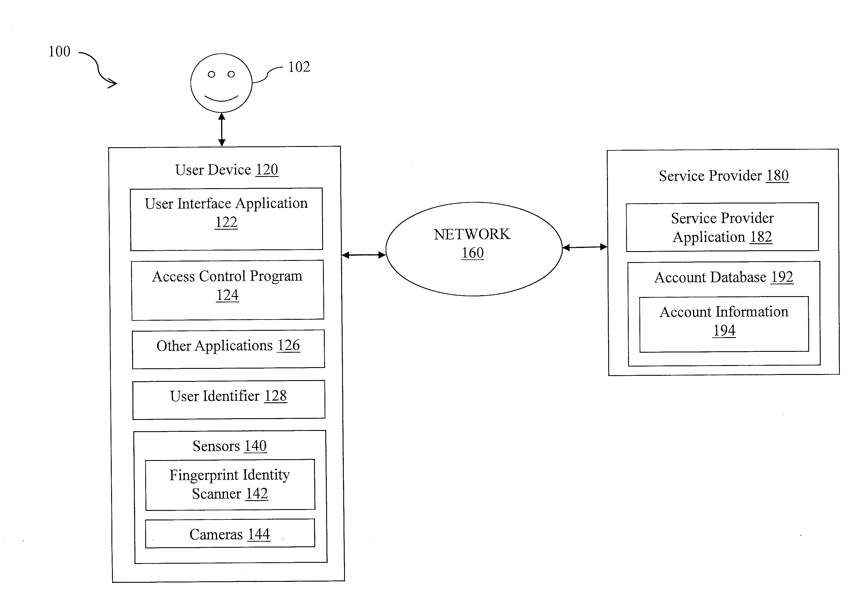 Access control based on authentication