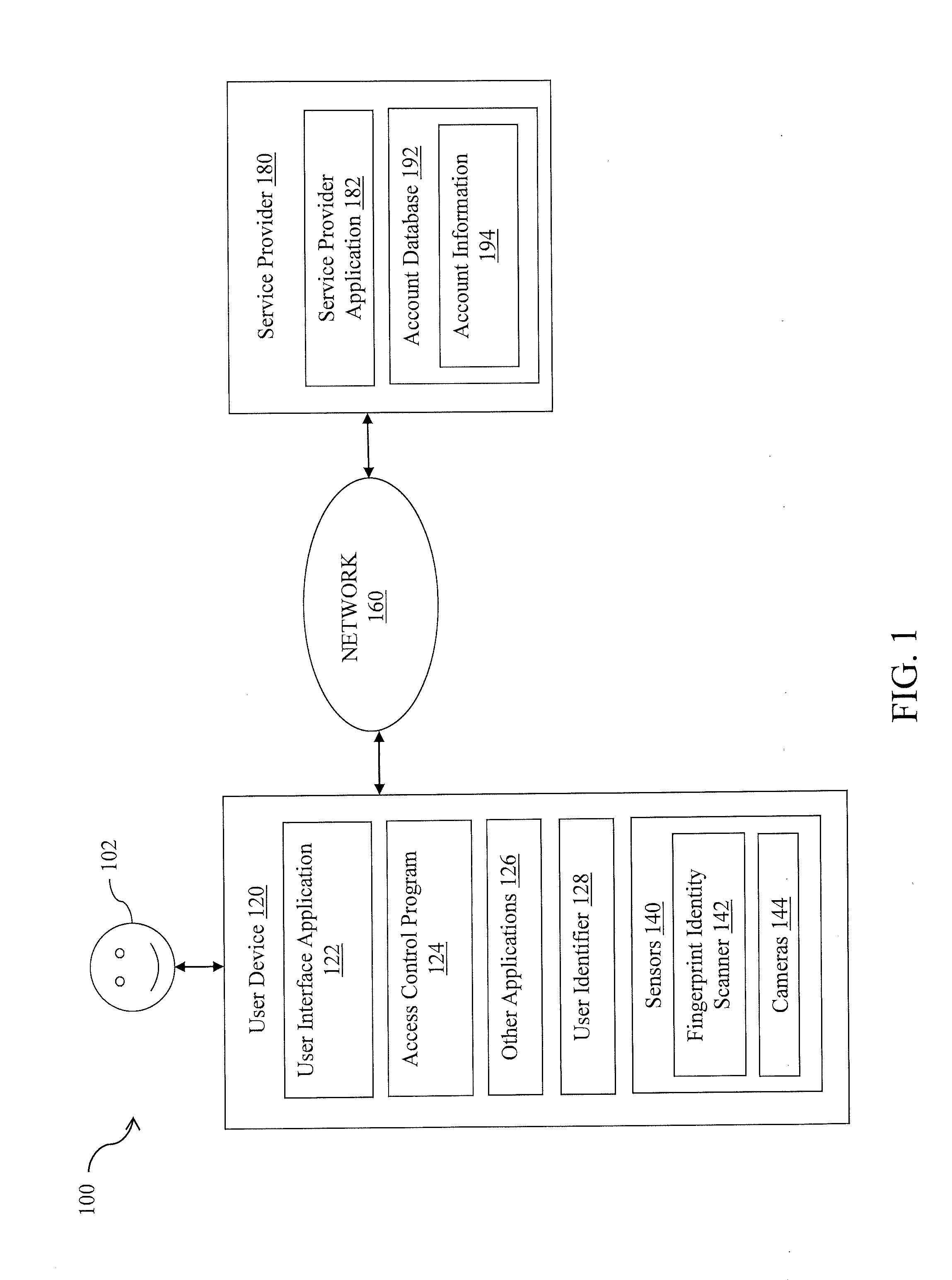 Access control based on authentication