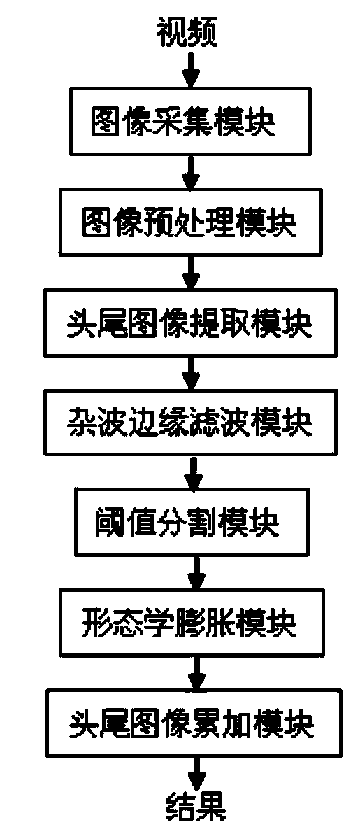 Infrared small target detection method and system based on FPGA