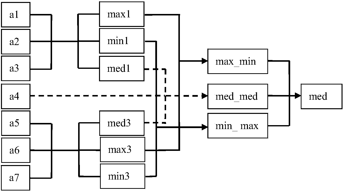 Infrared small target detection method and system based on FPGA