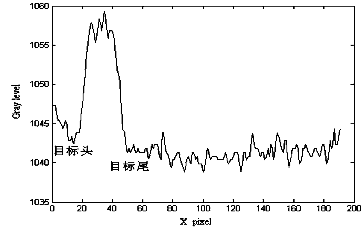 Infrared small target detection method and system based on FPGA