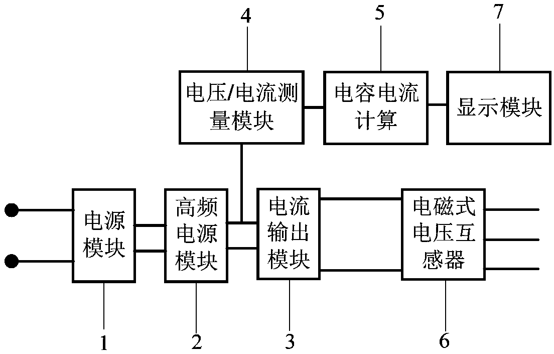 Capacitive current test method, device and system