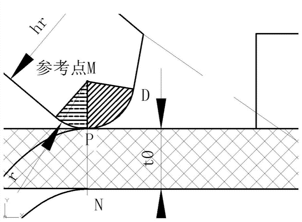 Power spinning spinnability analysis value simulating method