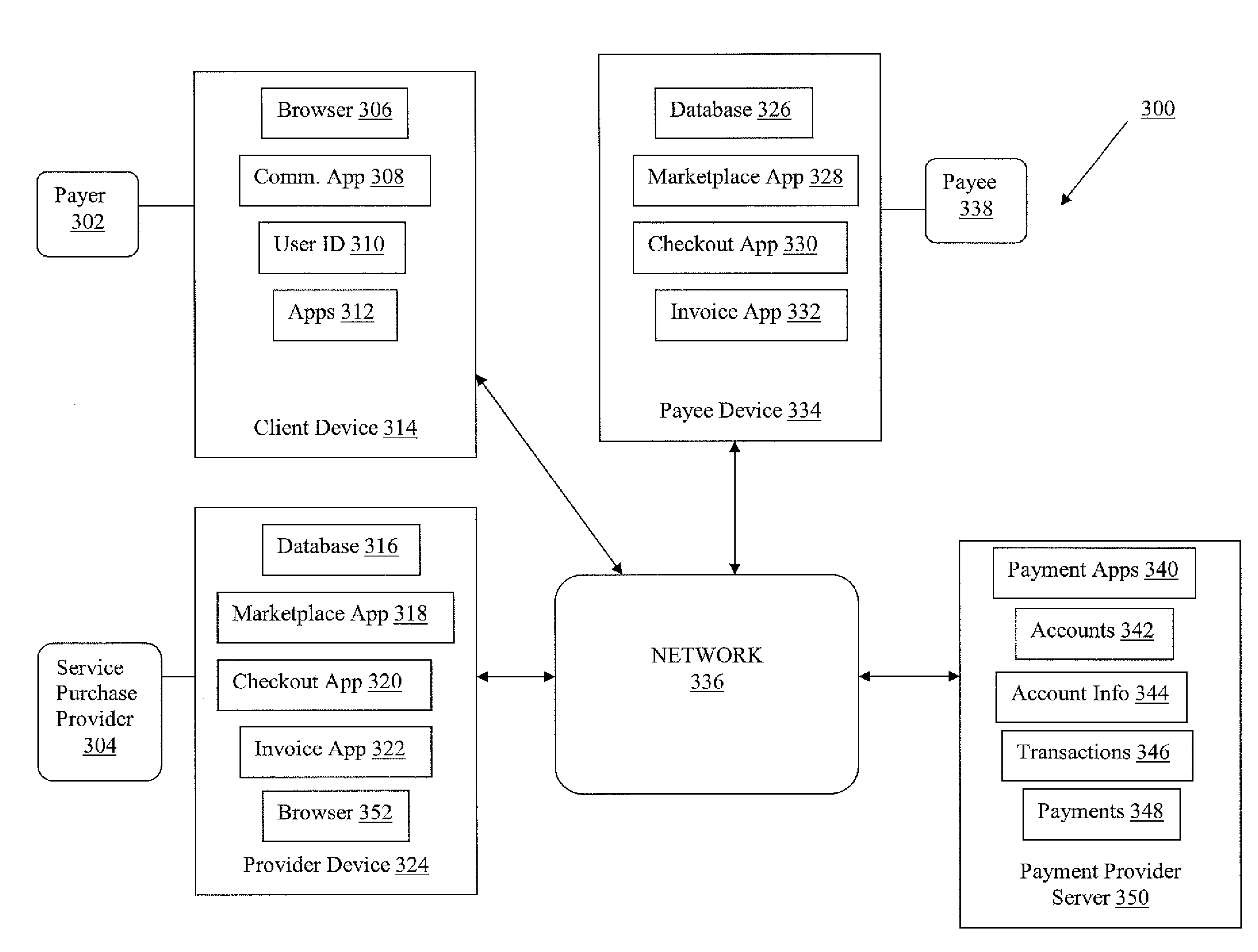 Transaction service purchase options via a payment provider