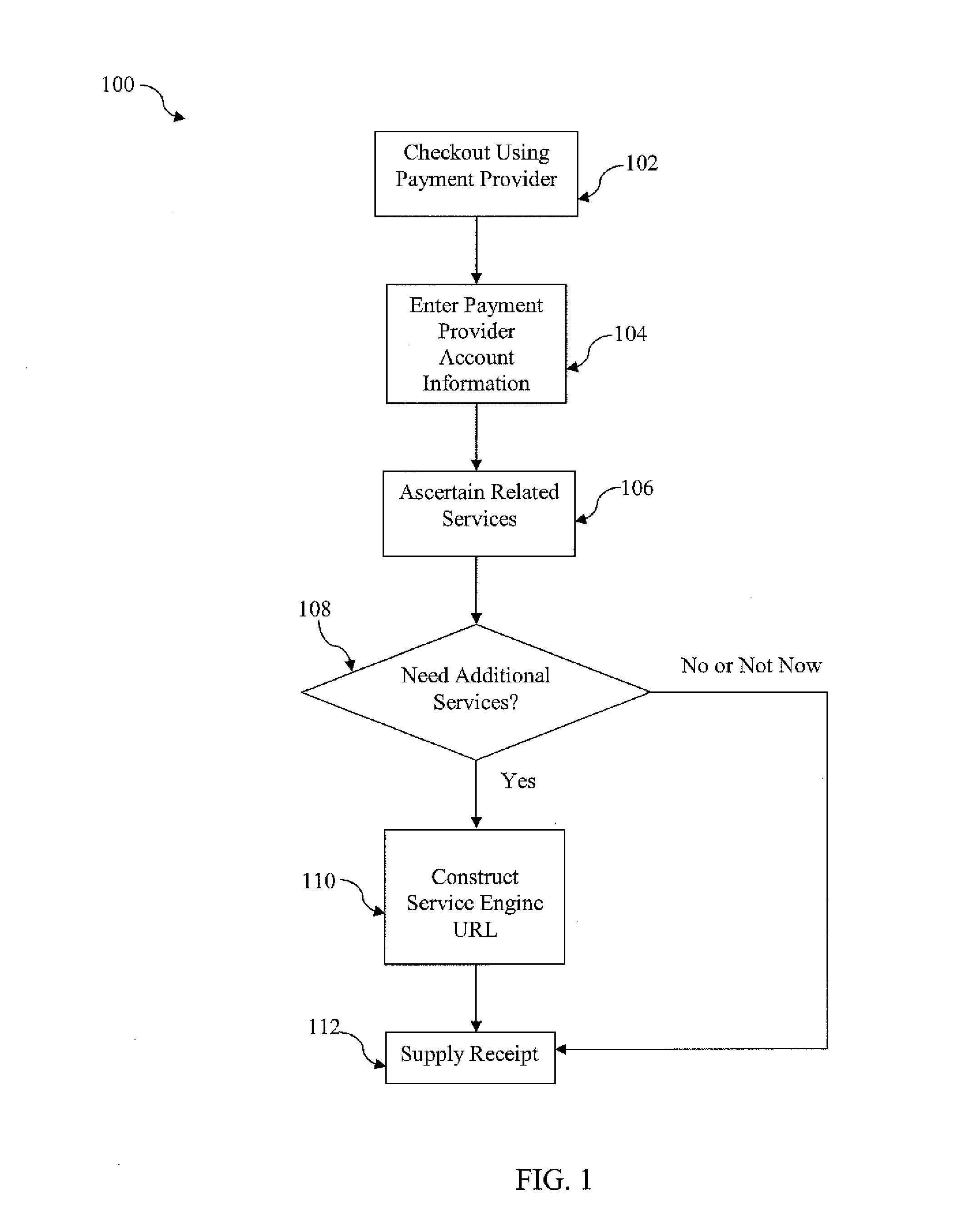 Transaction service purchase options via a payment provider