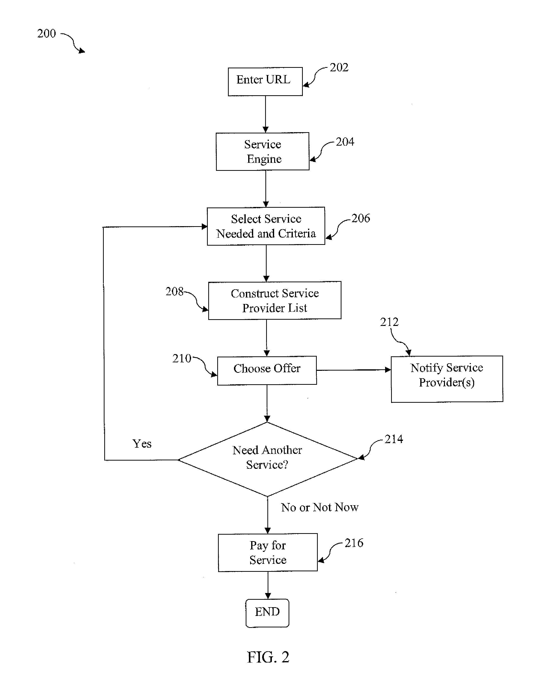 Transaction service purchase options via a payment provider