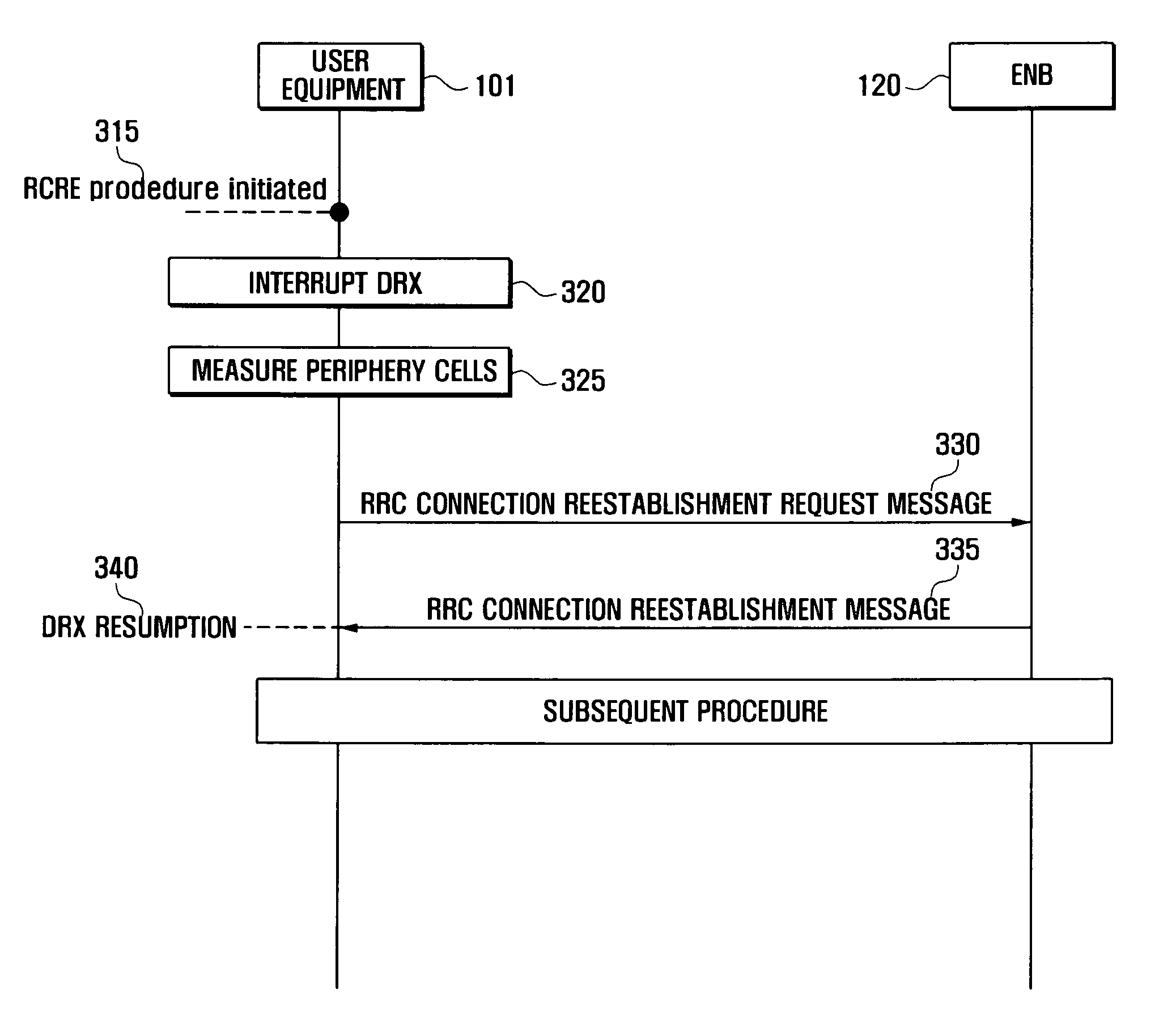 Method and apparatus for controlling discontinuous reception in mobile communication system