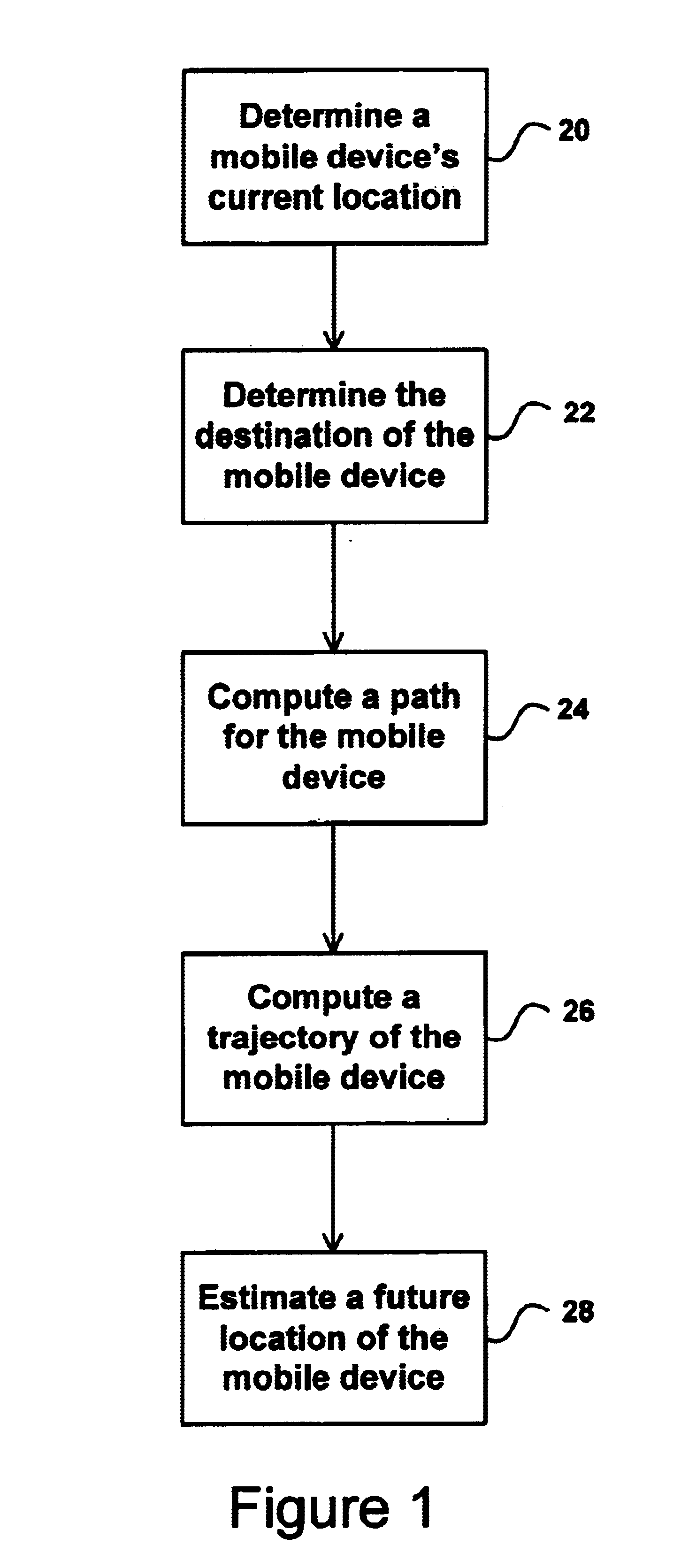 Method and system for querying in a moving object database