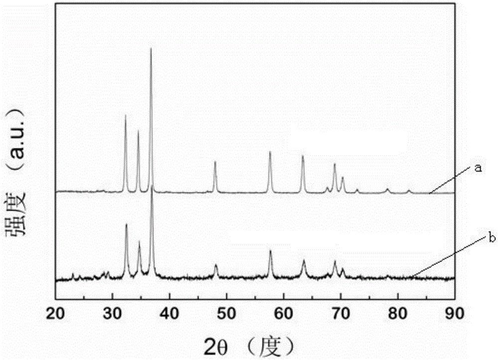 Preparation method of Vb group metal ion doped (ga1-xznx) (n1-xox) solid solution photocatalyst