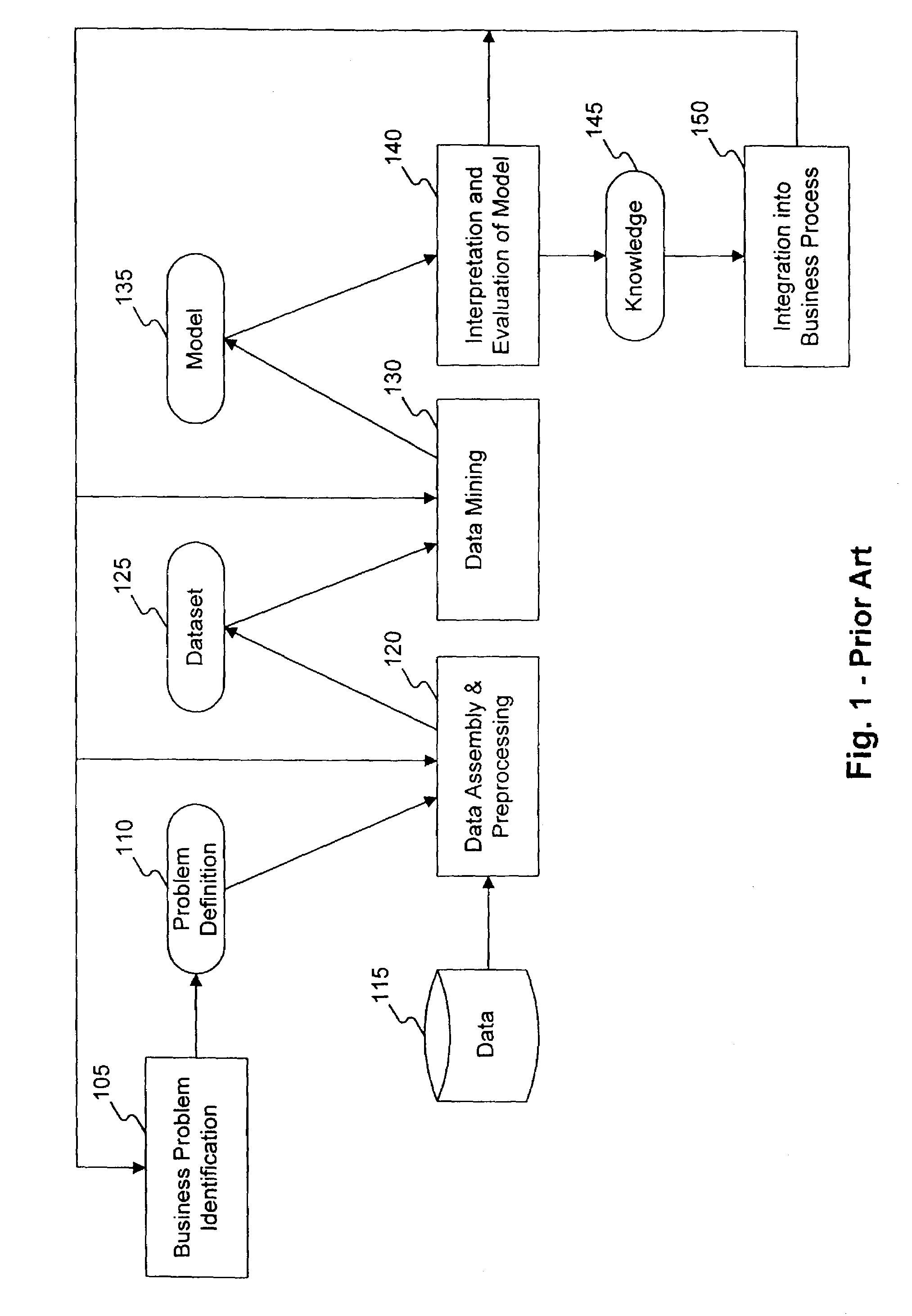 Computer-executable method for improving understanding of business data by interactive rule manipulation