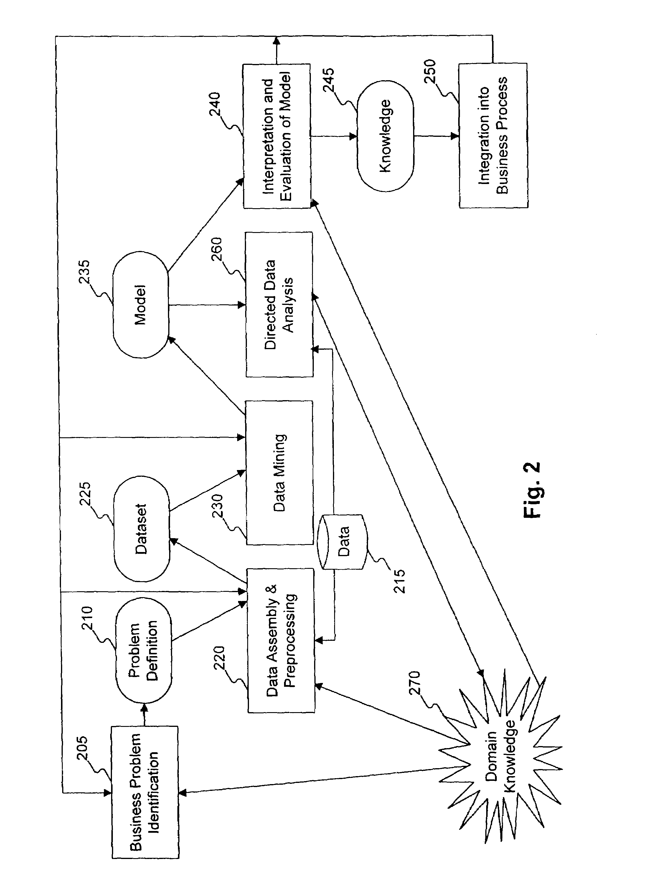 Computer-executable method for improving understanding of business data by interactive rule manipulation