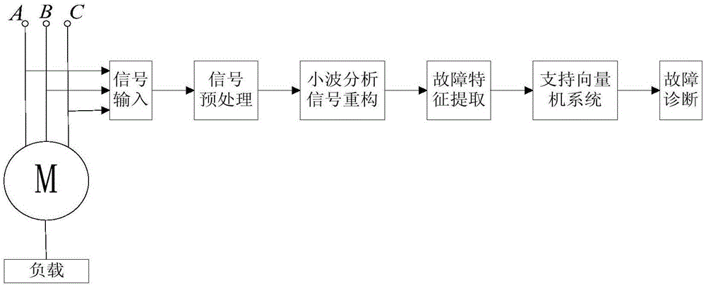 Electric vehicle permanent-magnet synchronous motor stator asymmetry fault diagnosis method