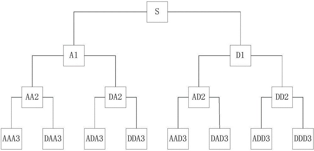 Electric vehicle permanent-magnet synchronous motor stator asymmetry fault diagnosis method