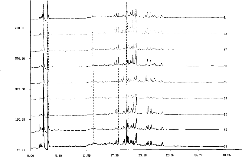 Method for identifying lucid ganoderma alkaloids substance finger-print