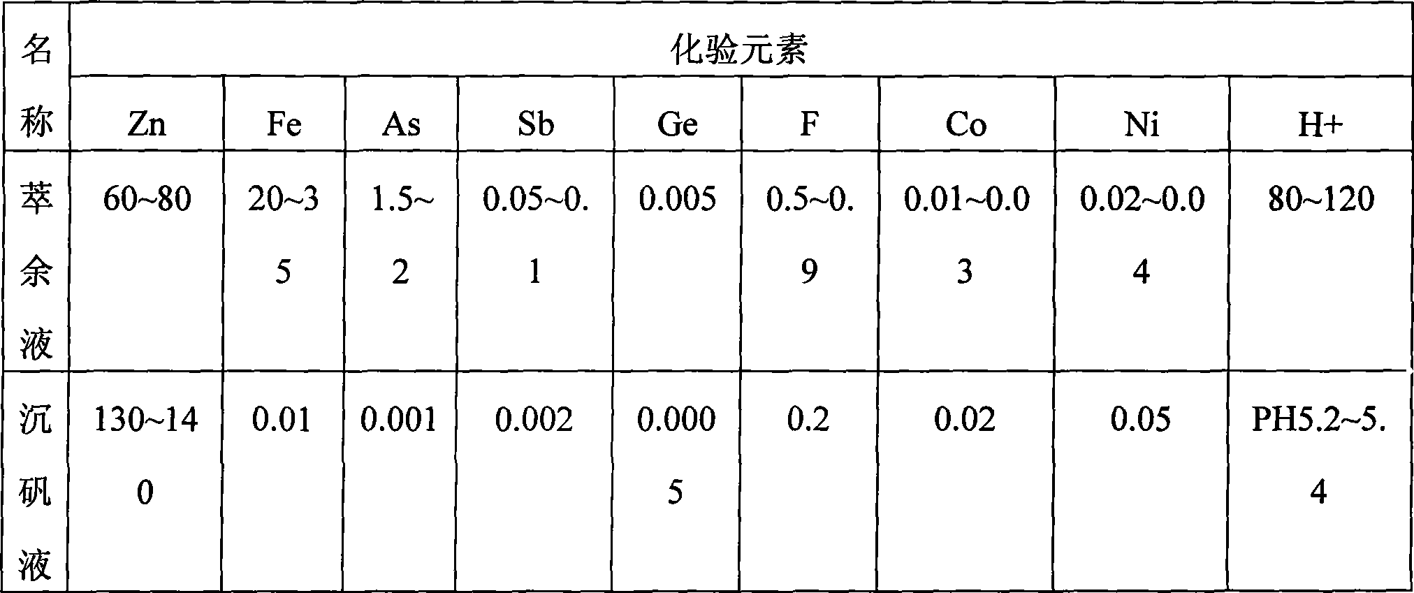 Process for comprehensively and efficiently recycling zinc and indium in indium raffinate