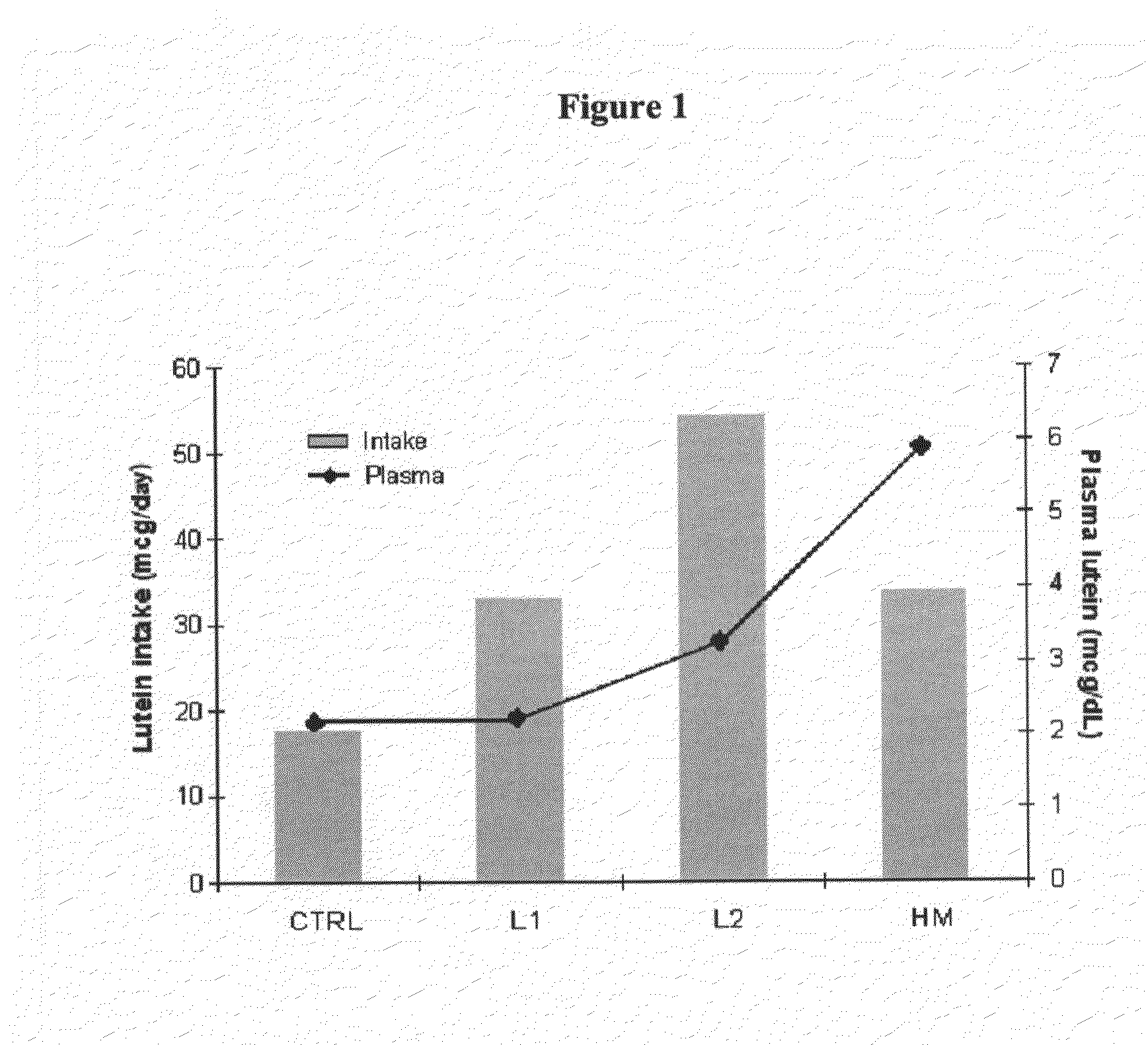 Infant formulas containing docosahexaenoic acid and lutein