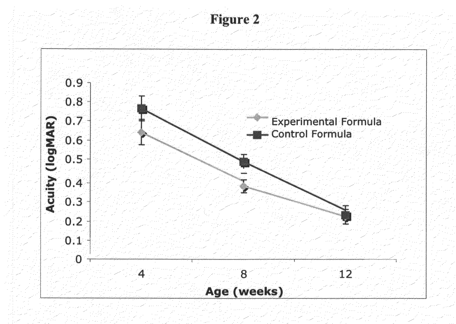 Infant formulas containing docosahexaenoic acid and lutein