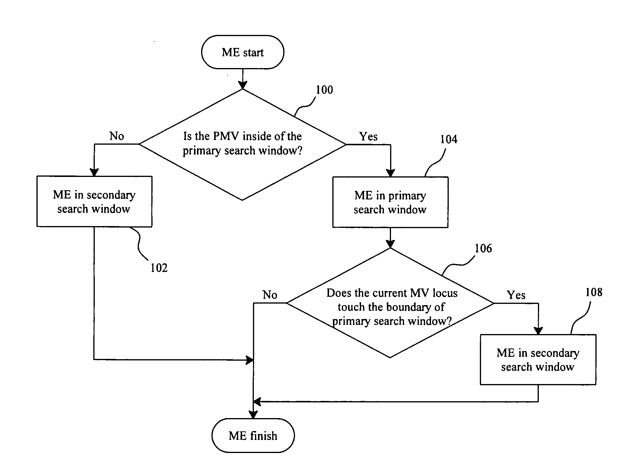 Motion estimation with dual search windows for high resolution video coding