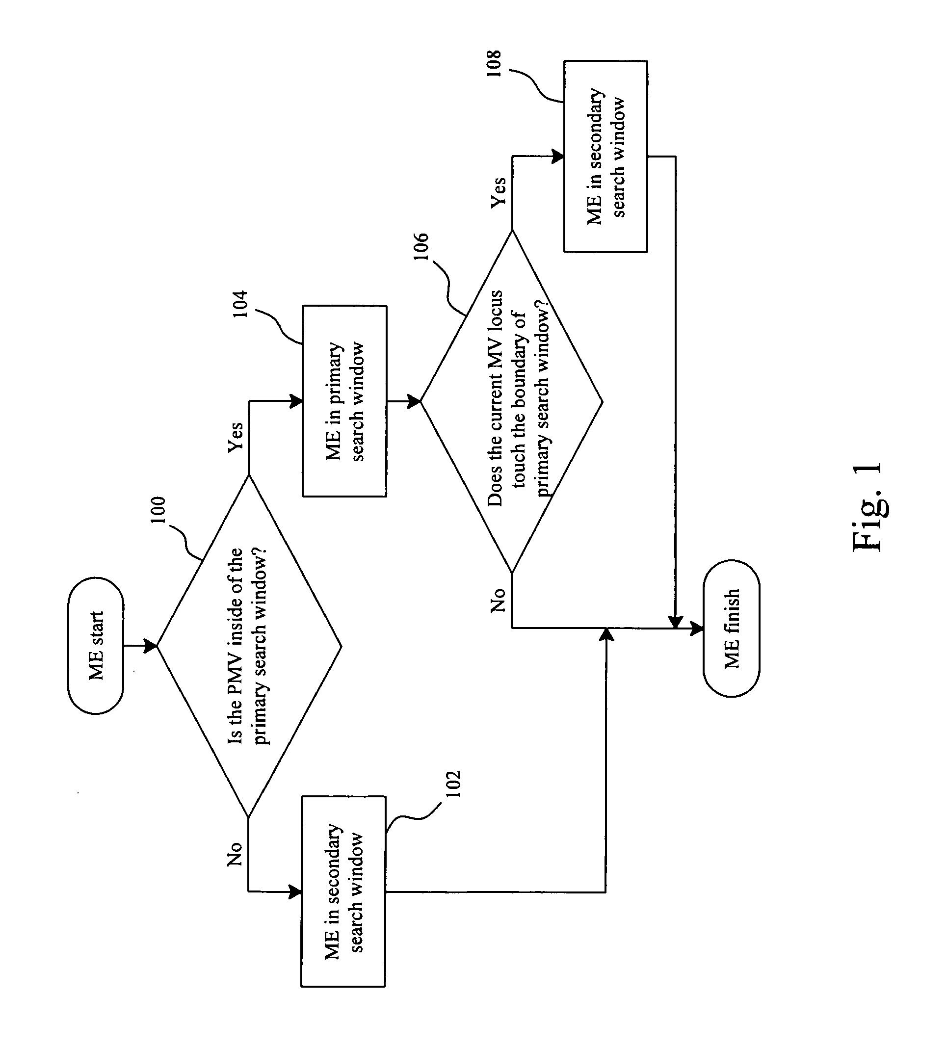 Motion estimation with dual search windows for high resolution video coding