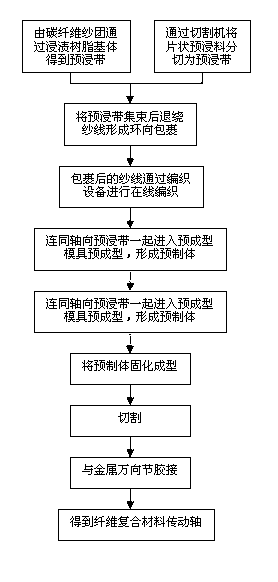 Continuous pultrusion manufacturing method and production device for fibrous composite drive shaft