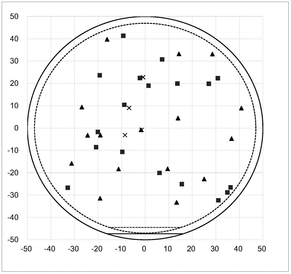 Method for preparing P-type low-defect silicon carbide epitaxial wafer