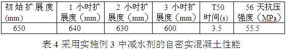 Water reducing agent special for high-speed railway ballastless track self-compacting concrete