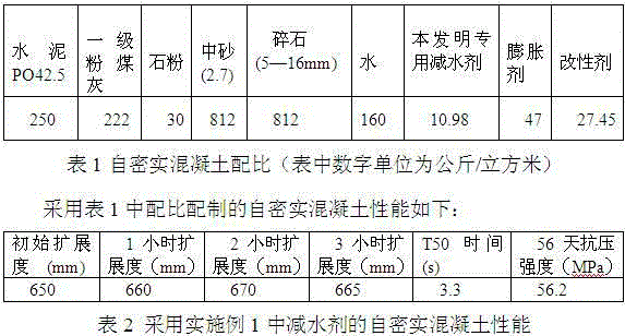 Water reducing agent special for high-speed railway ballastless track self-compacting concrete