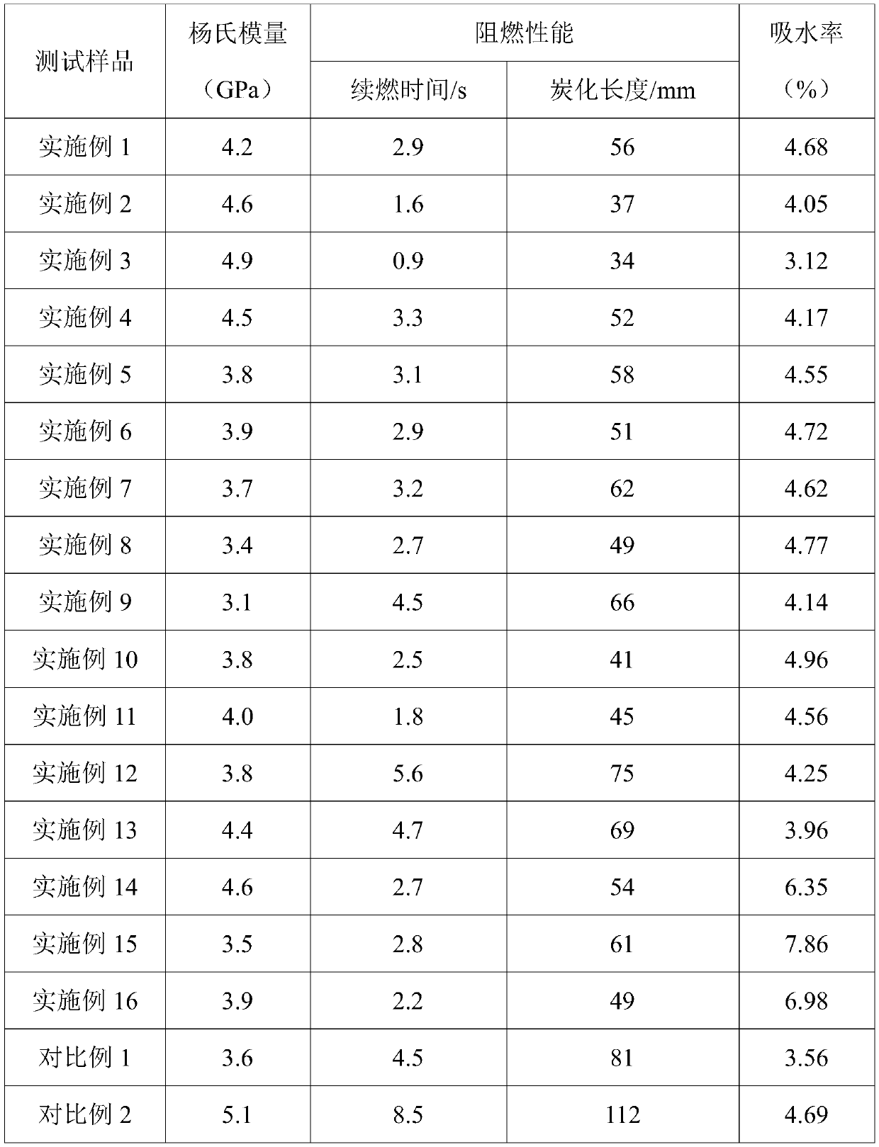 Flame-retardant paper cone for loudspeaker and preparation method of flame-retardant paper cone