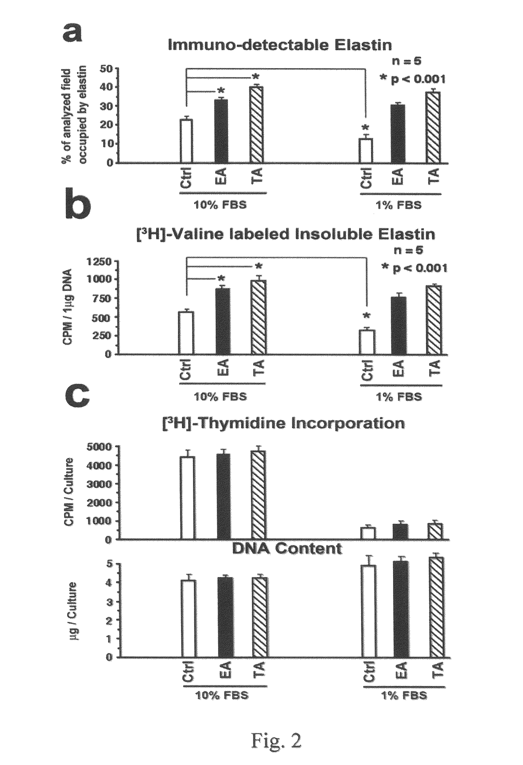 Elastin protective polyphenolics and methods of using the same