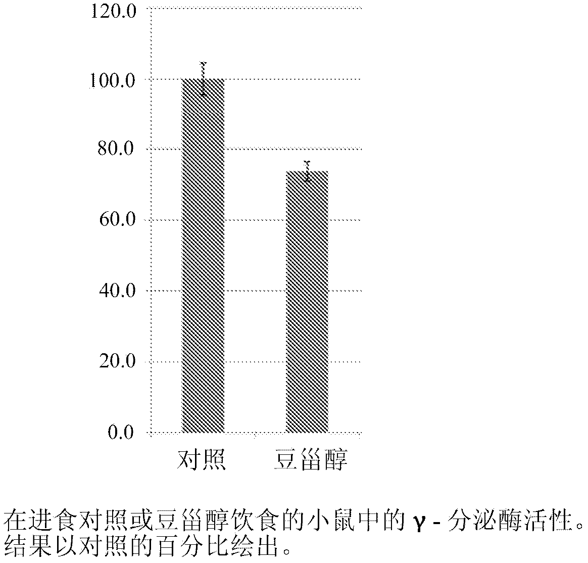 Stigmasterol for the treatment of alzheimer's disease